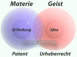 [Grafik]